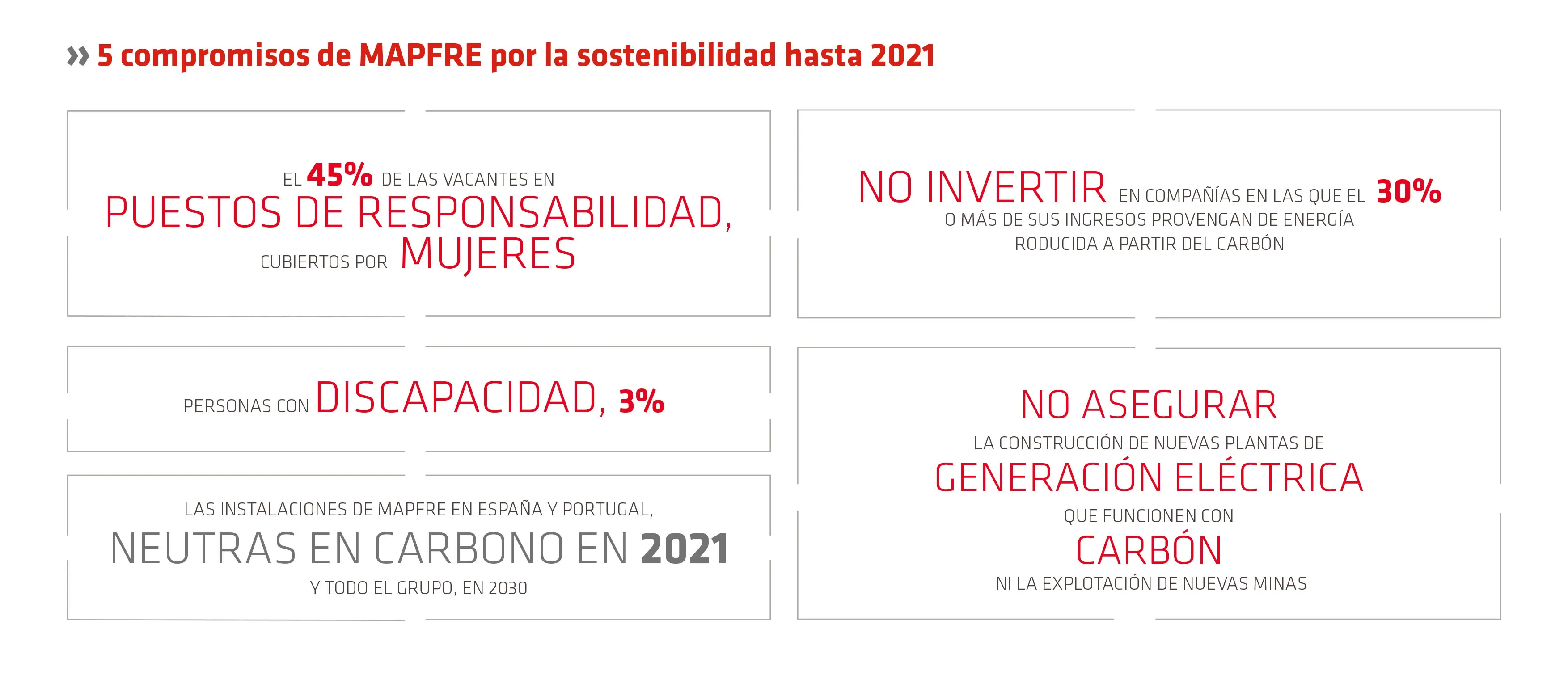 5compromisosM_ESP