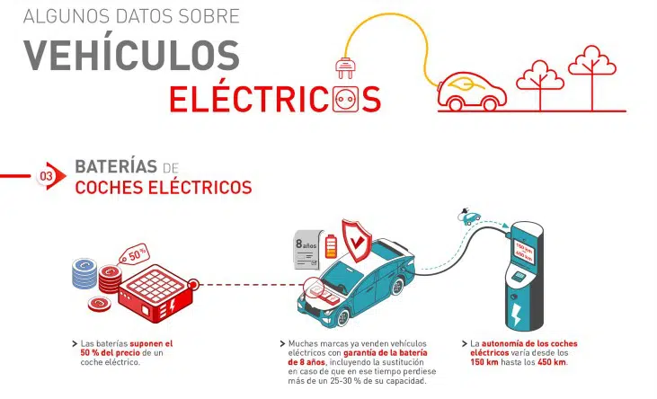 BATERIAS DE COCHES ELECTRICOS 731