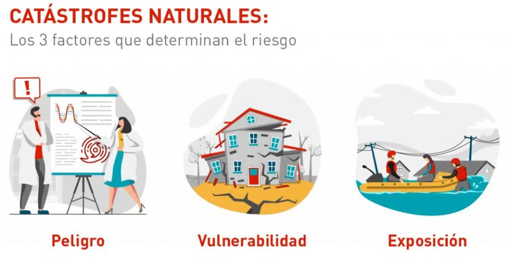 CATASTROFES NATURALES INFOGRAFIA ESP