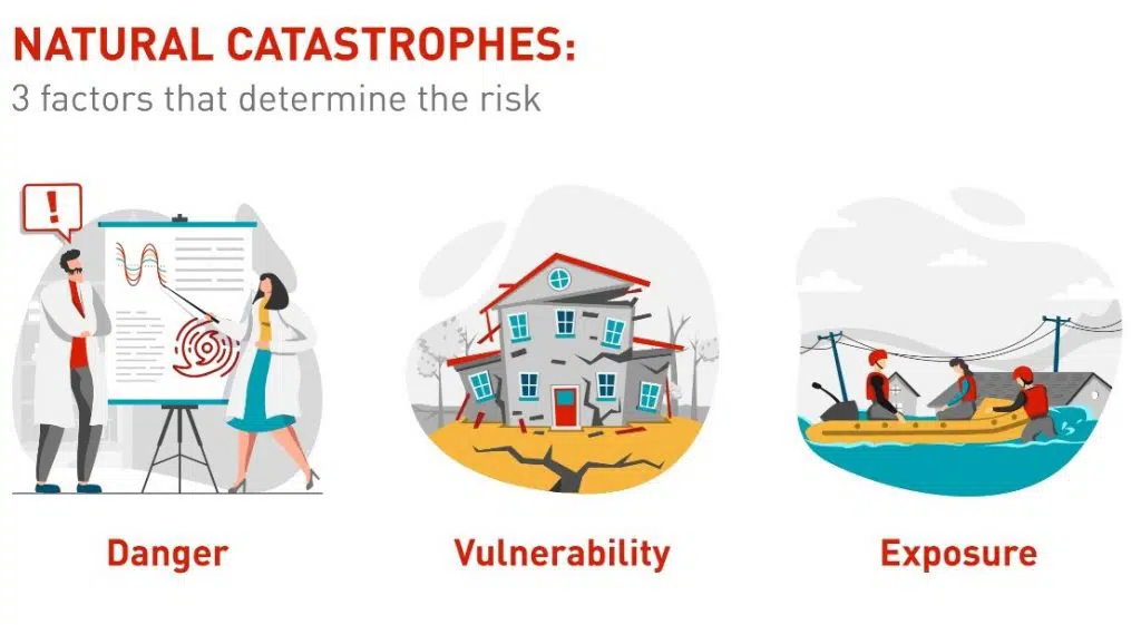 CATASTROFES NATURALES INFOGRAFIA ING