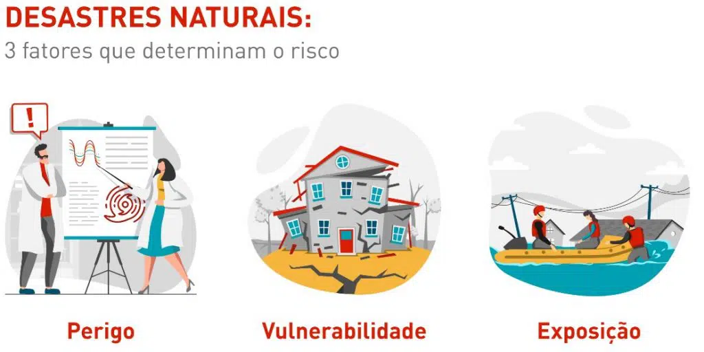 CATASTROFES NATURALES INFOGRAFIA PTB