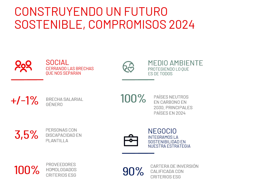 Compromisos MAPFRE 2024 Compromisos MAPFRE 2024