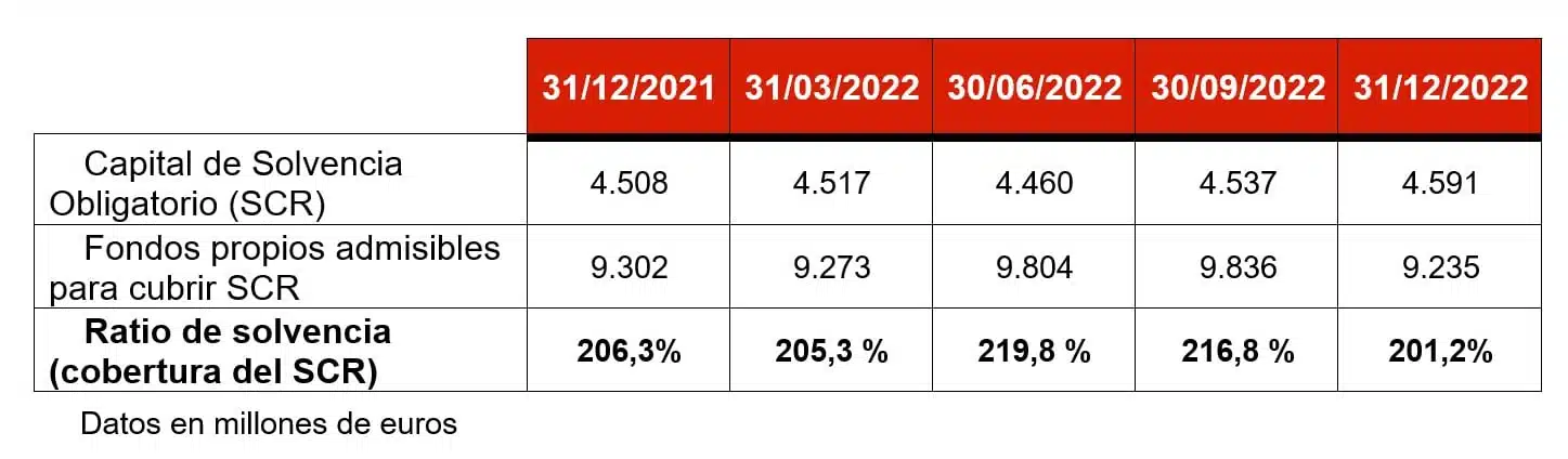 posición de solvencia posición de solvencia