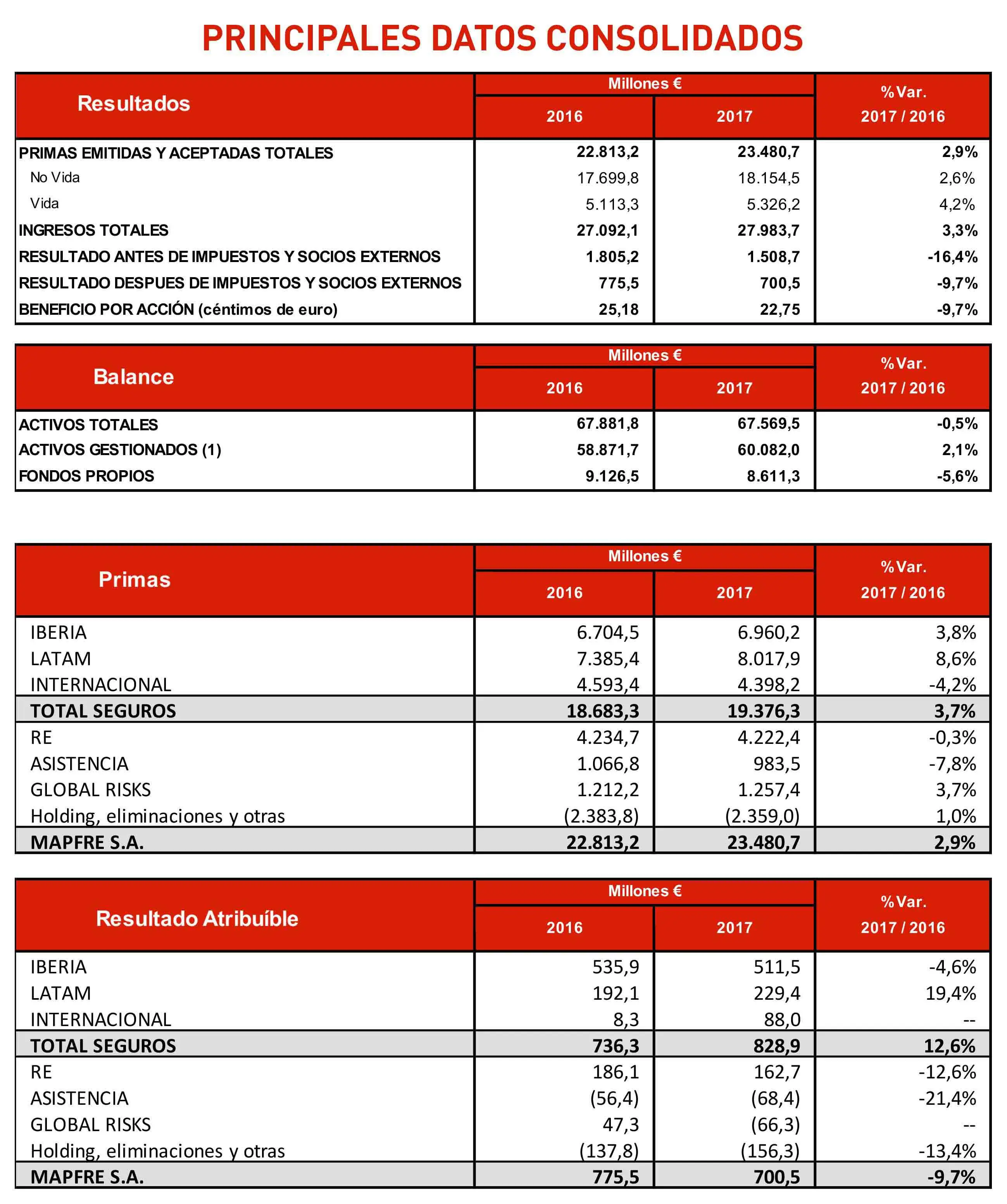 DATOS-CONSOLIDADOS-1 DATOS-CONSOLIDADOS-1