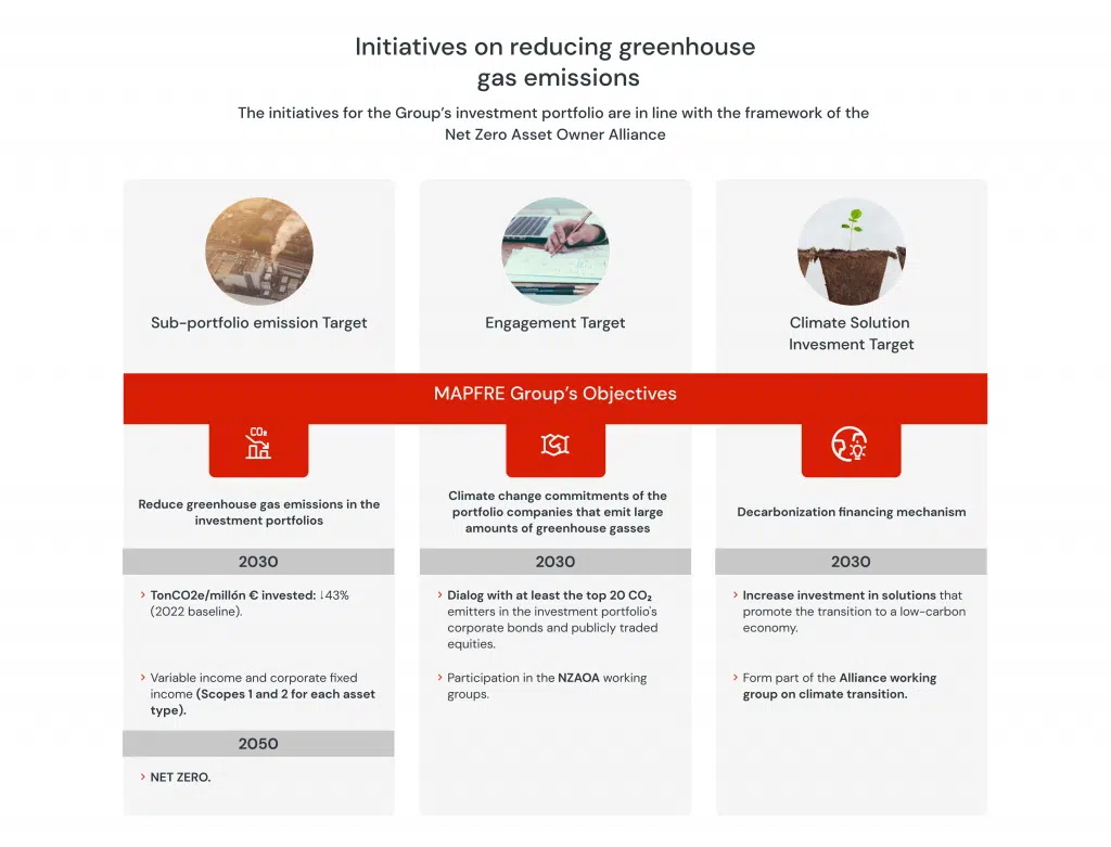 INICIATIVES ON REDUCING GREENHOUSE GAS EMISSIONS