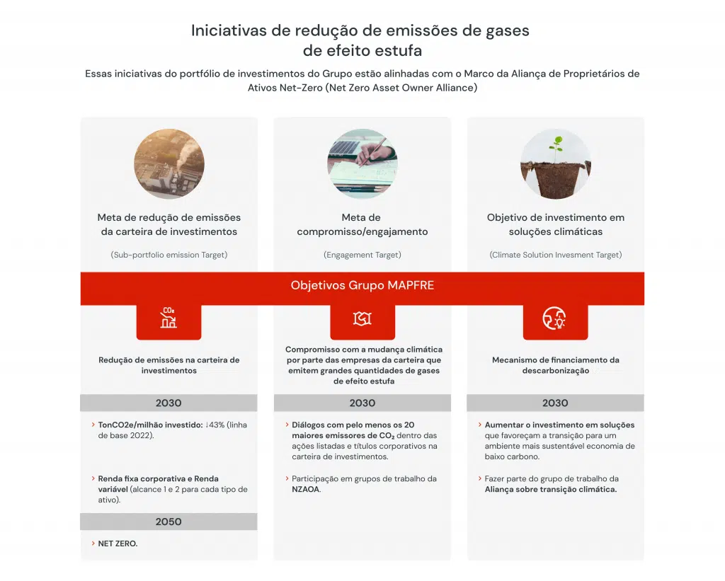 INICIATIVAS DE REDUÇÃO DE EMISSÕES DE GASES DE EFEITO ESTUFA