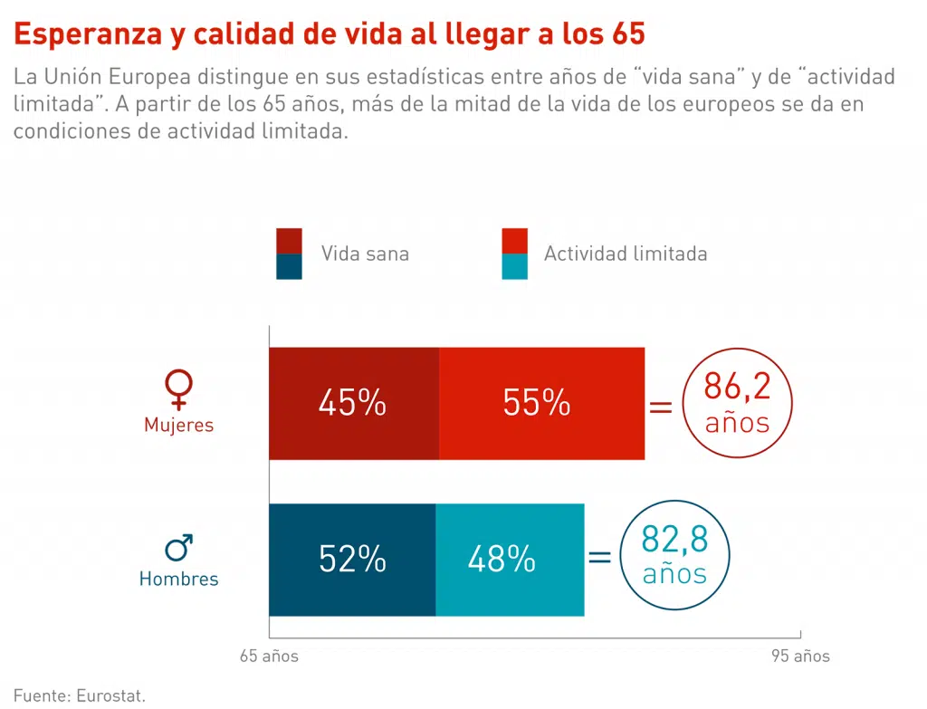 DEPENDENCIA