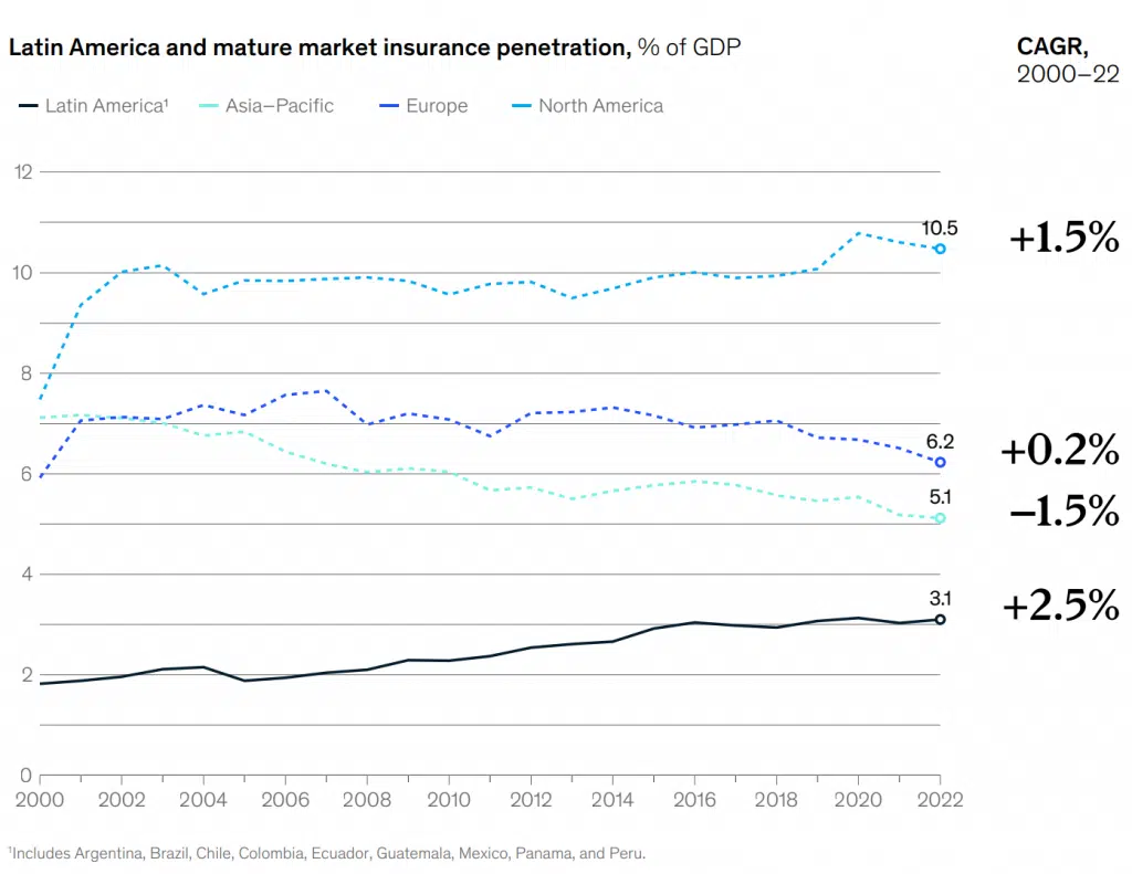 INSURTECH LATAM