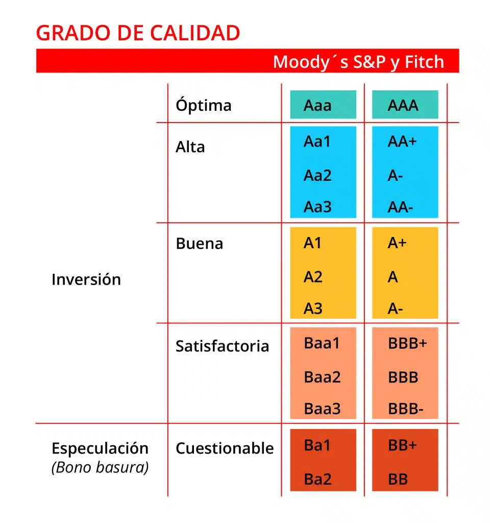 IMPORTANCIA RATING