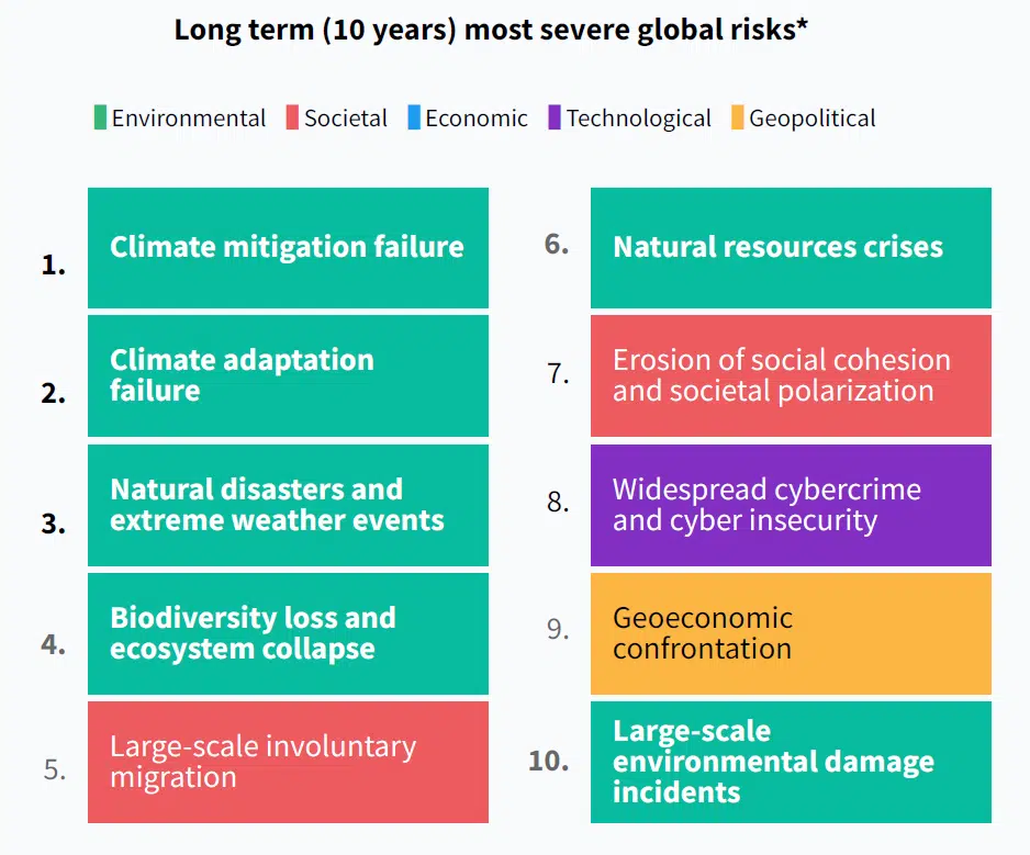 CAMBIO CLIMATICO Y CIBERCRIMEN