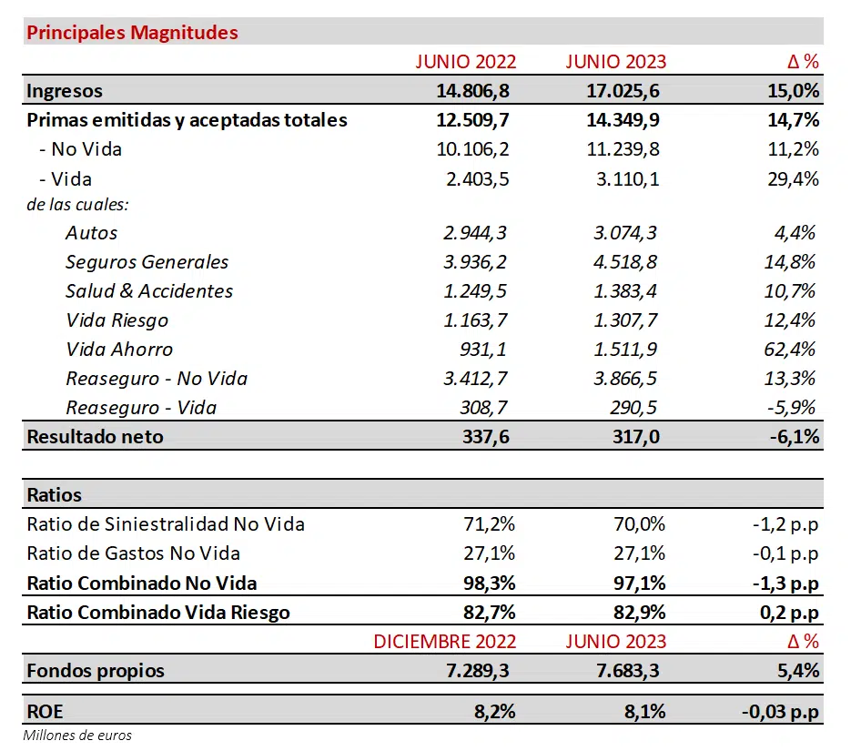 PRESENTACION DE RESULTADOS 1S 2023