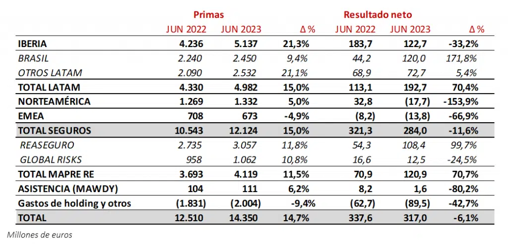 PRESENTACION DE RESULTADOS 1S 2023