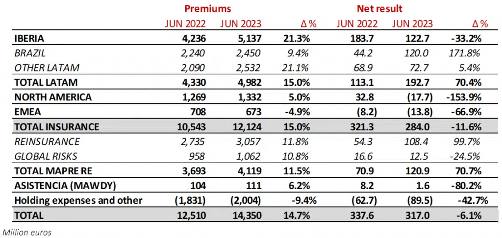 PRESENTACION DE RESULTADOS 1S 2023