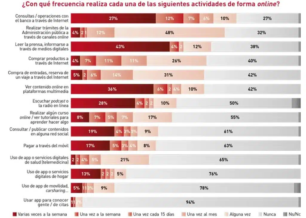 SENIOR Y TECNOLOGIA