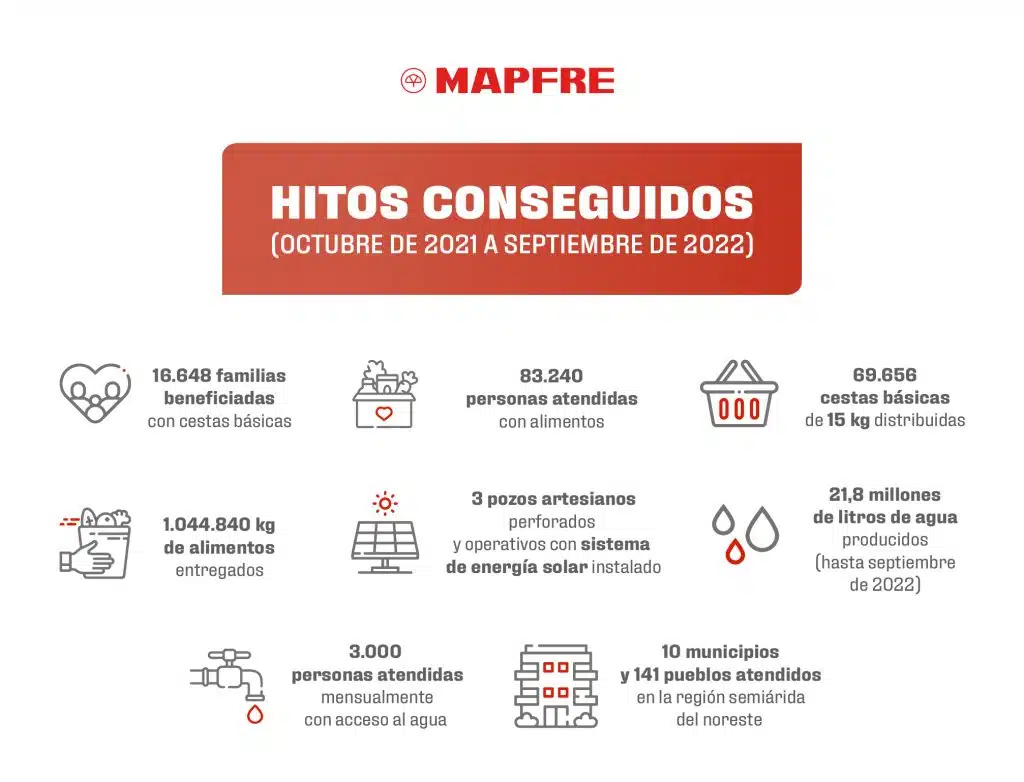 INFOGRAFIA AMIGOS DO BEM