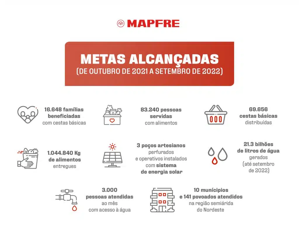 INFOGRAFIA AMIGOS DO BEM