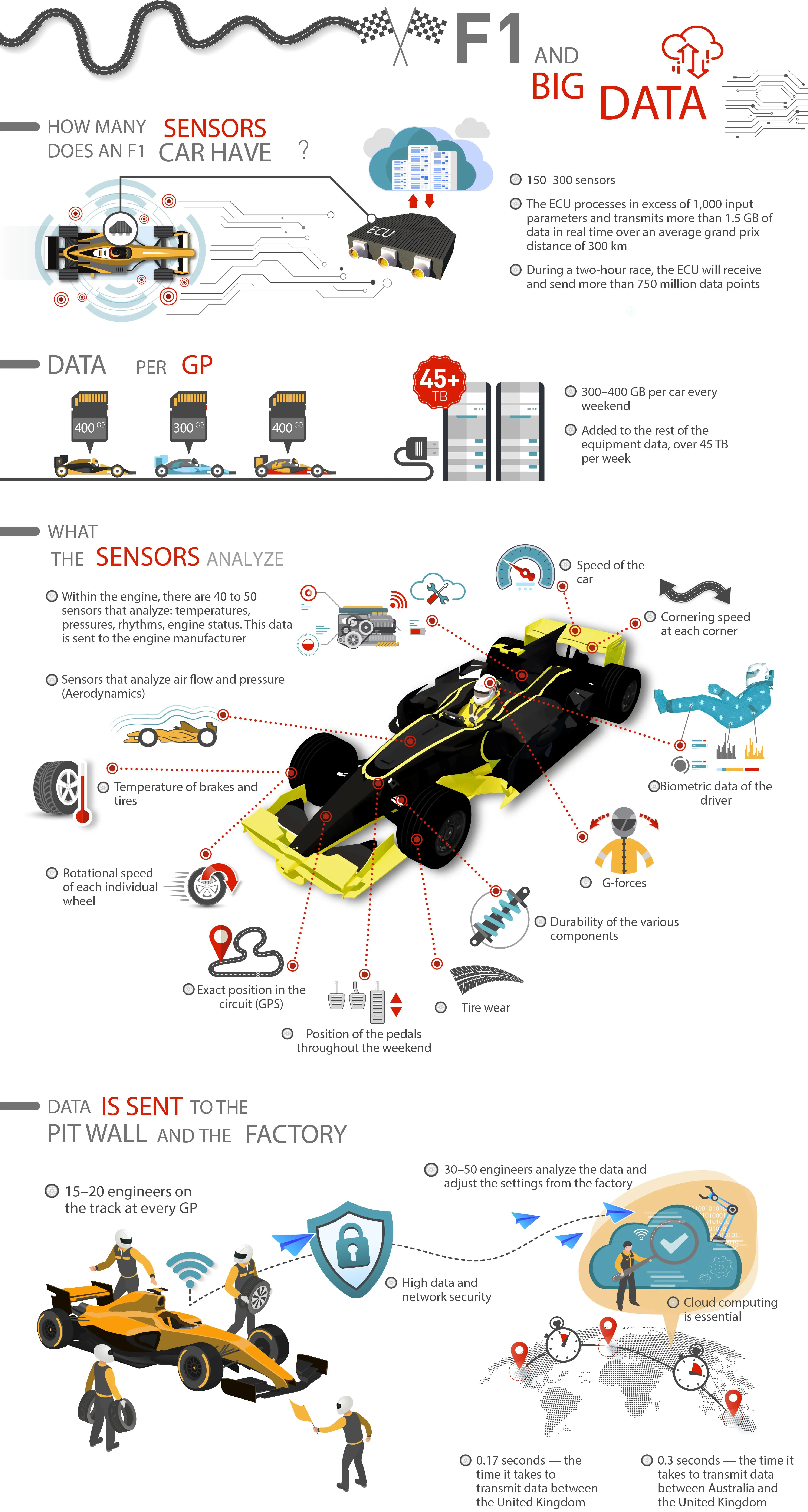 Data analysis in Formula 1 the difference between victory and defeat MAPFRE