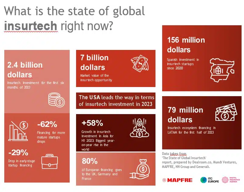 INFOGRAFIA INSURTECH