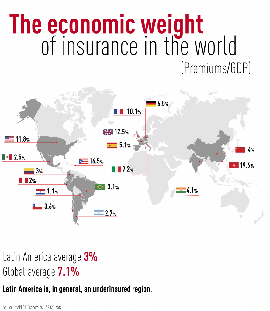 Latinoamérica 