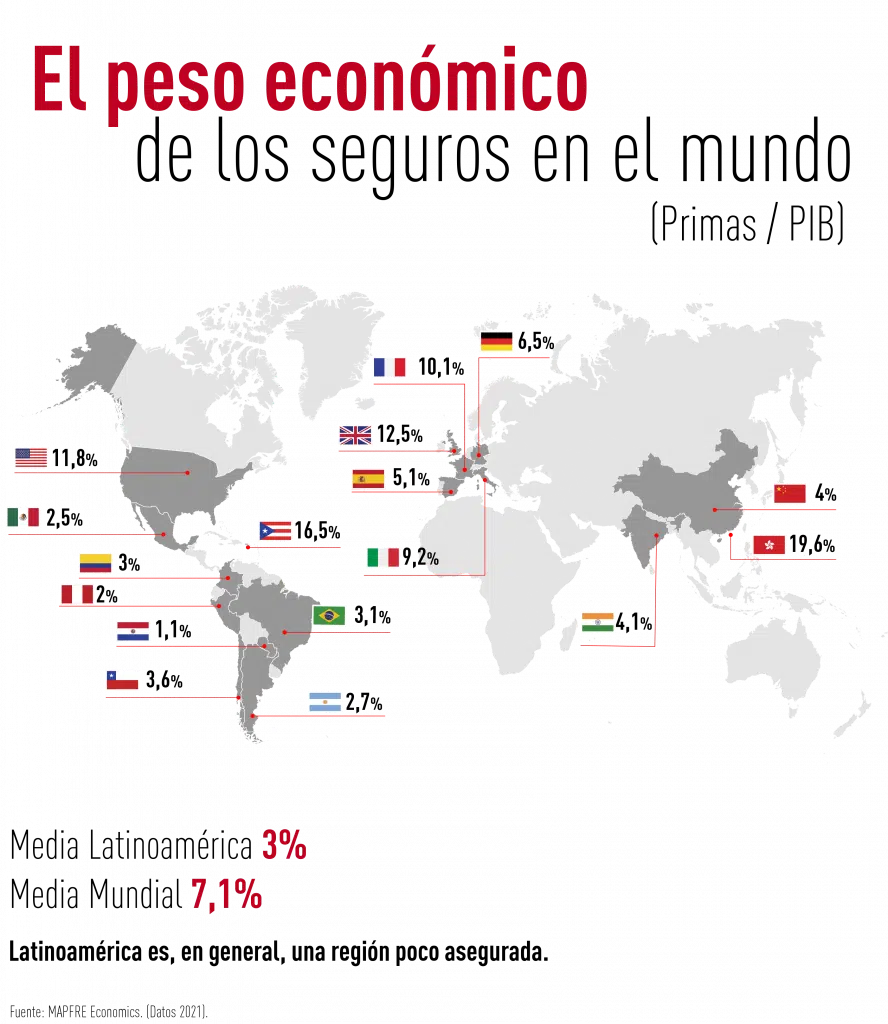 Latinoamérica