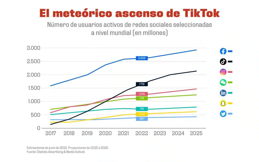 INFOGRAFIA TIKTOK