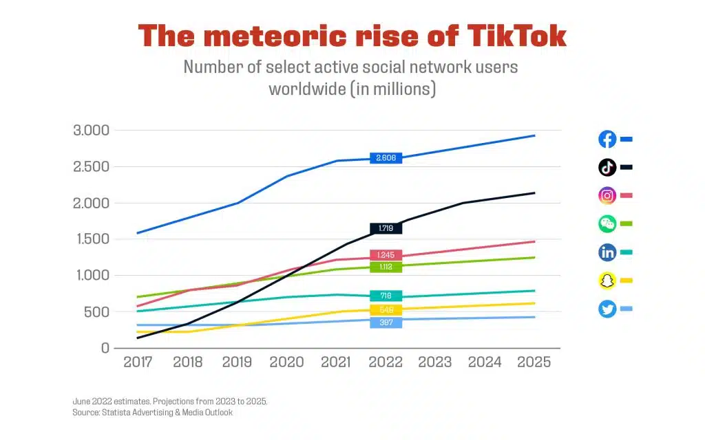 INFOGRAFIA TIKTOK