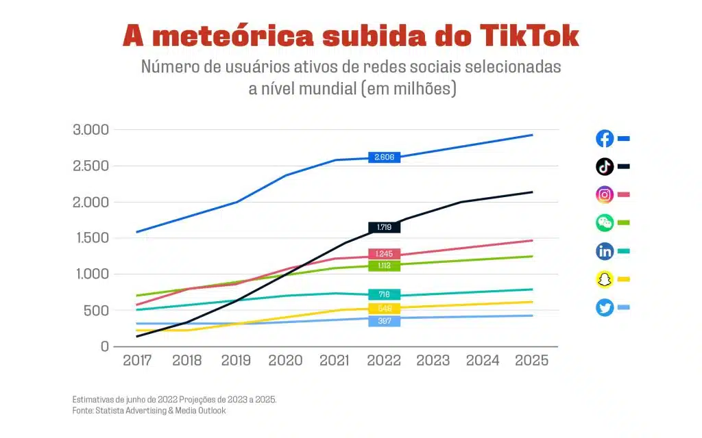 INFOGRAFIA TIKTOK