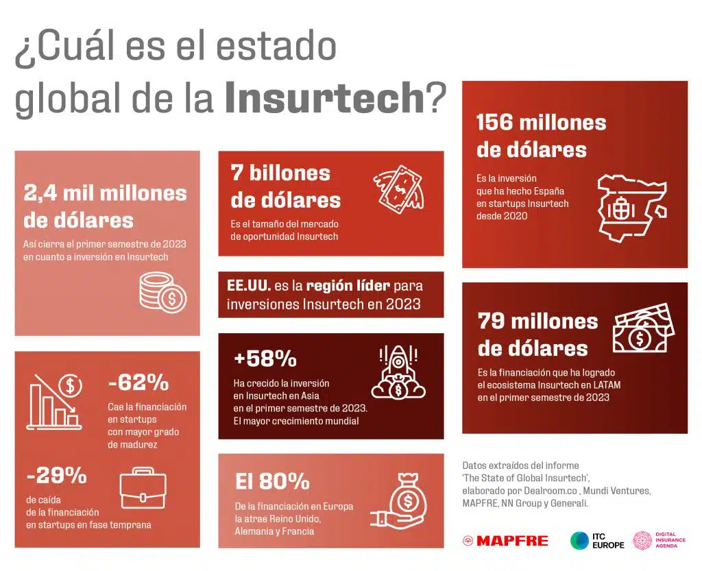 INFOGRAFIA INSURTECH