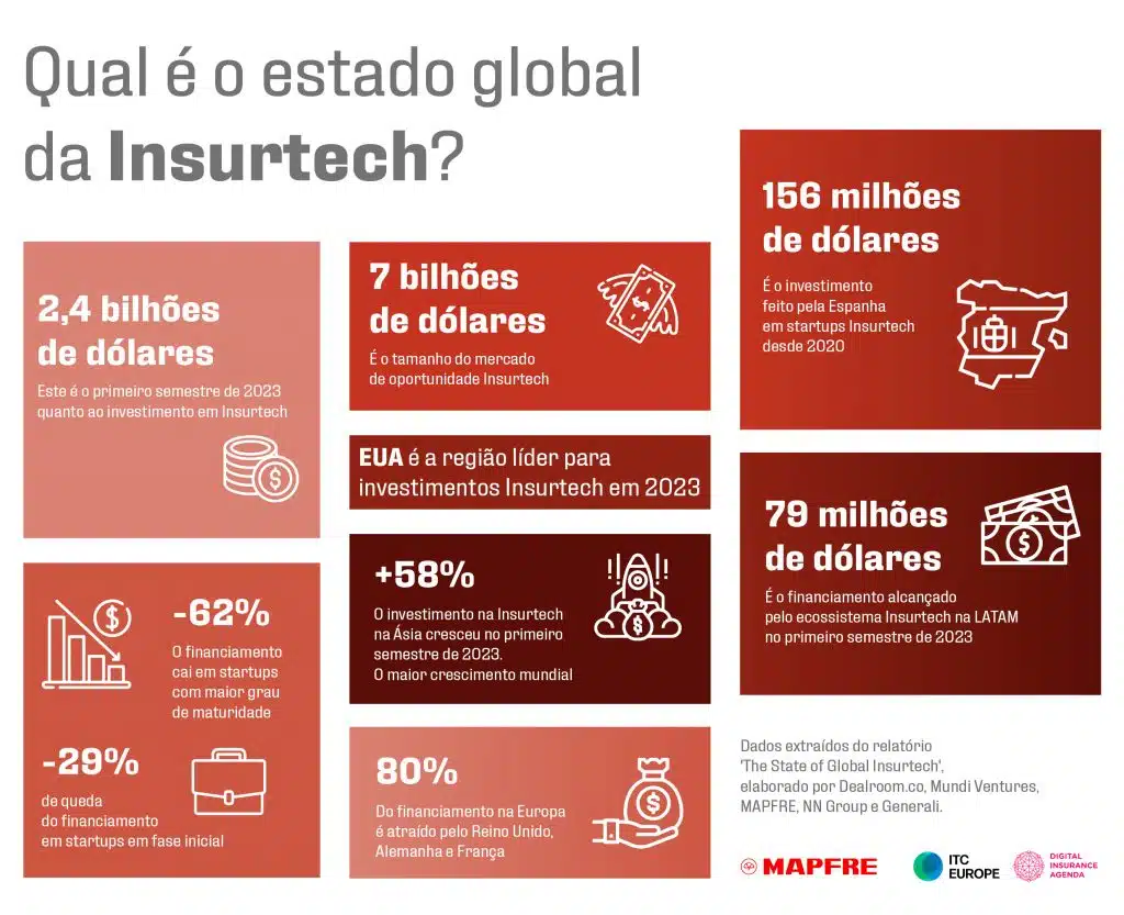 INFOGRAFÍA INSURTECH