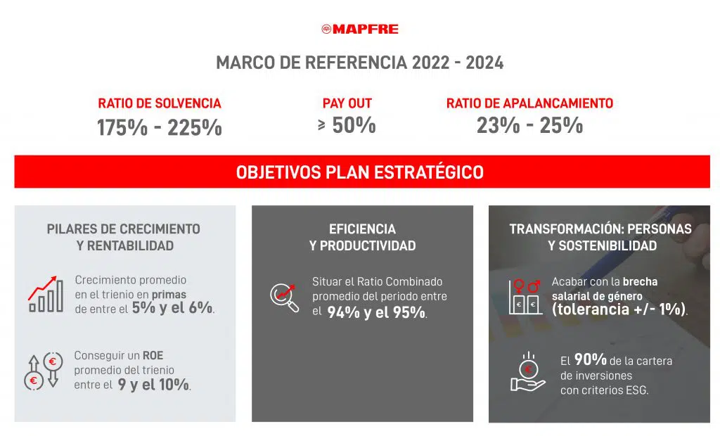 objetivos estratégicos