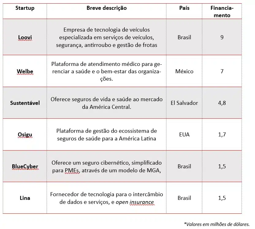 INSURTECH LATAM