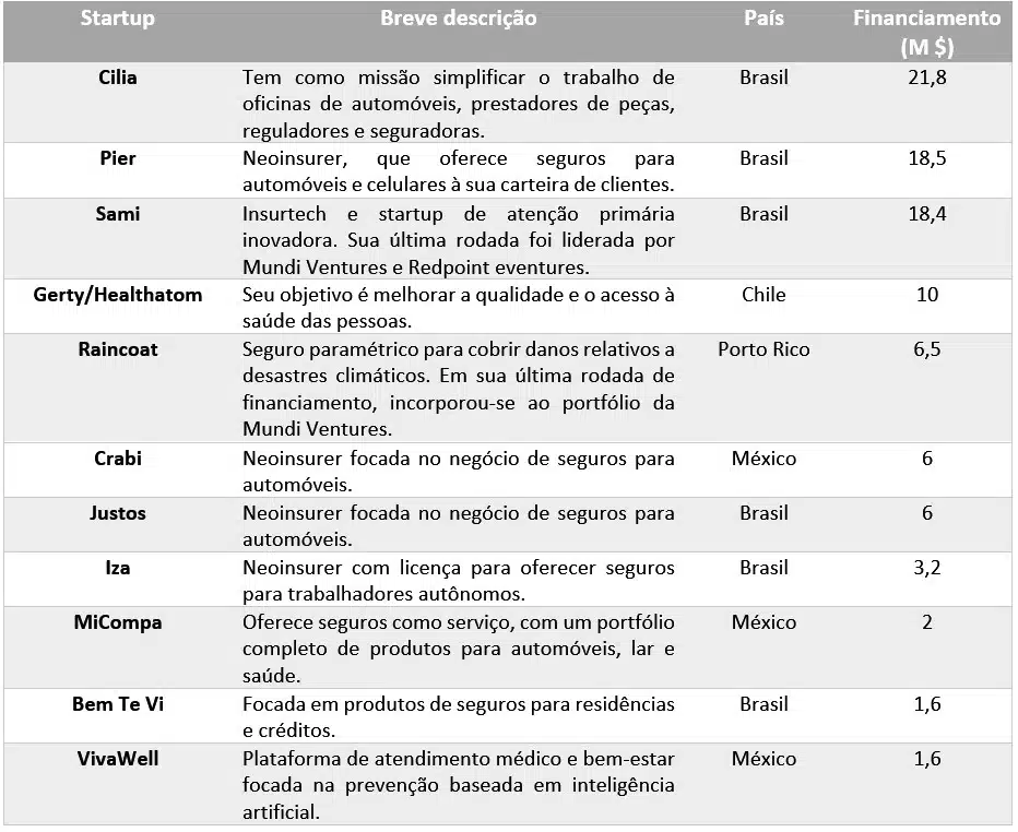 INSURTECH LATAM 