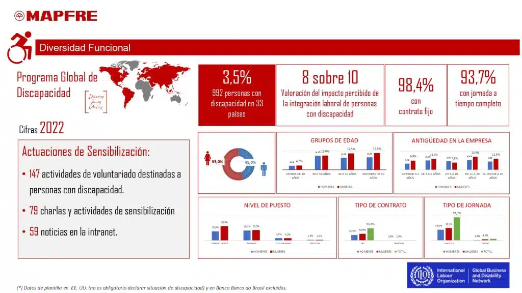 INTEGRACION LABORAL INFOGRAFIA