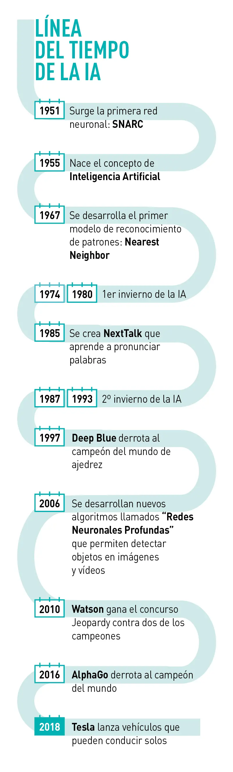 Linea_tiempo_IA ESP