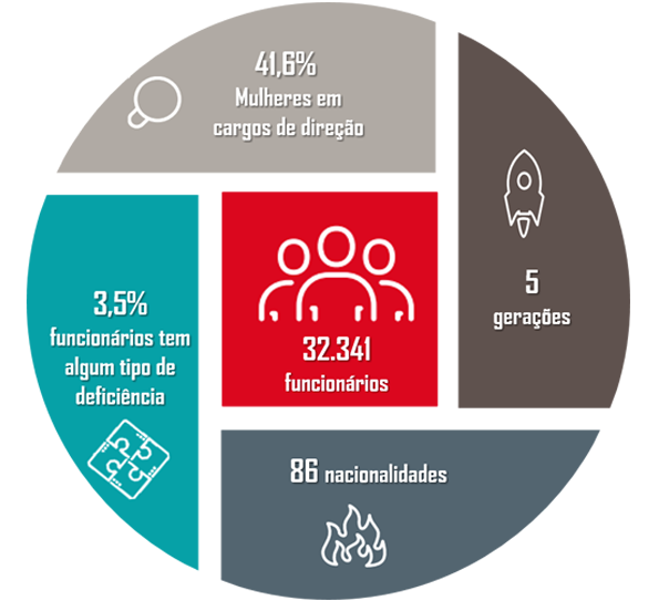 MAPA Diversidad_PT