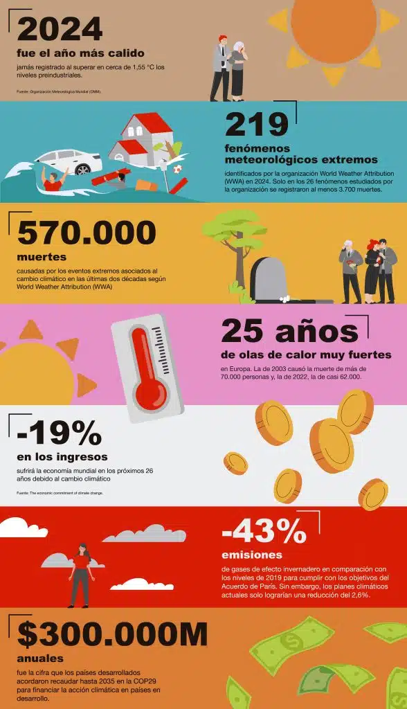 COP30