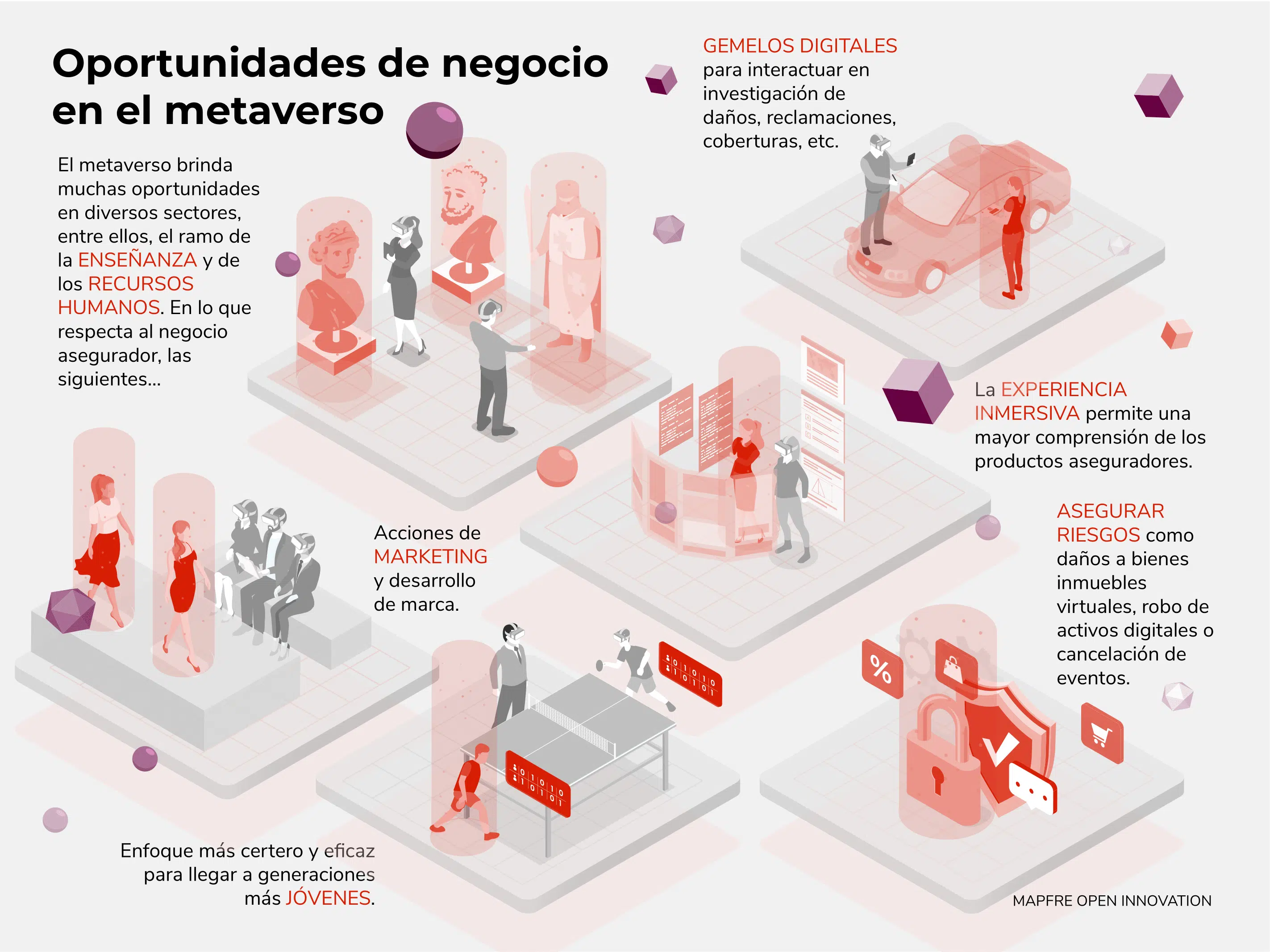 Oportunidades de negocio metaverso y seguros