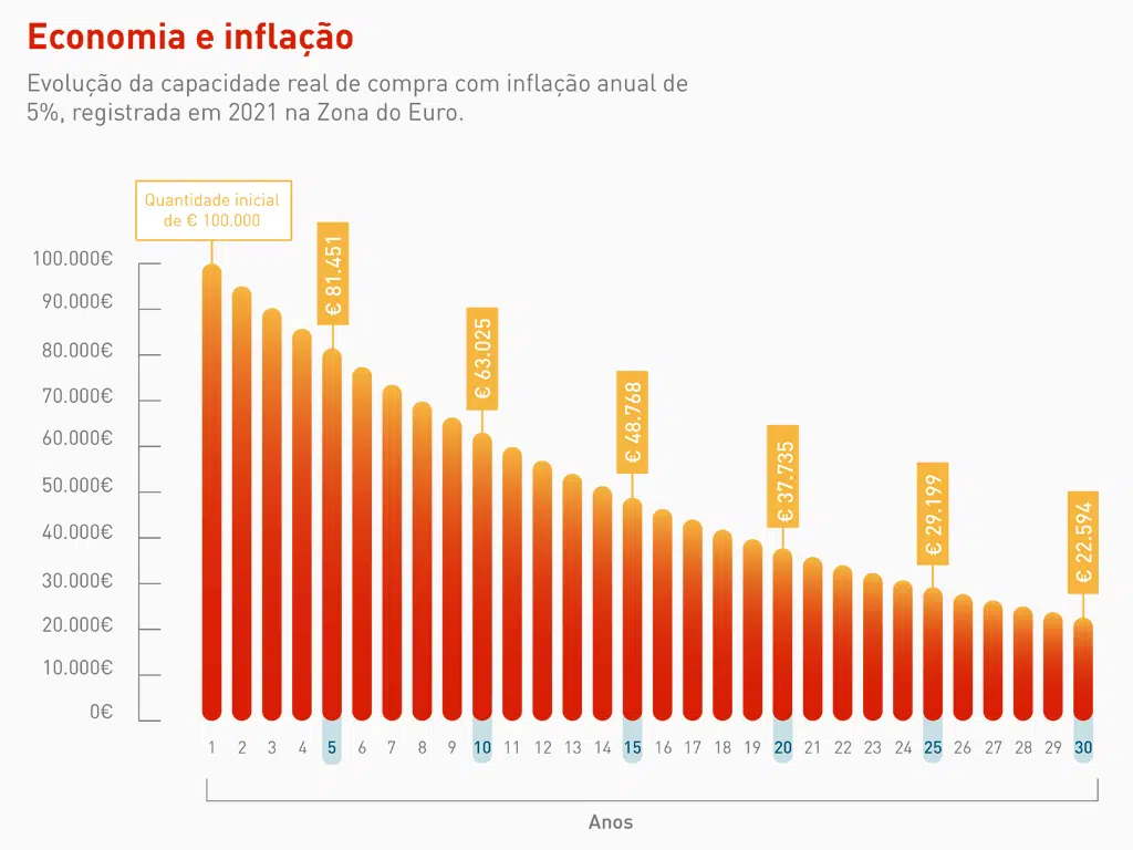 AHORRO PTB