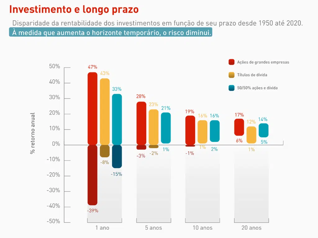 AHORRO PTB