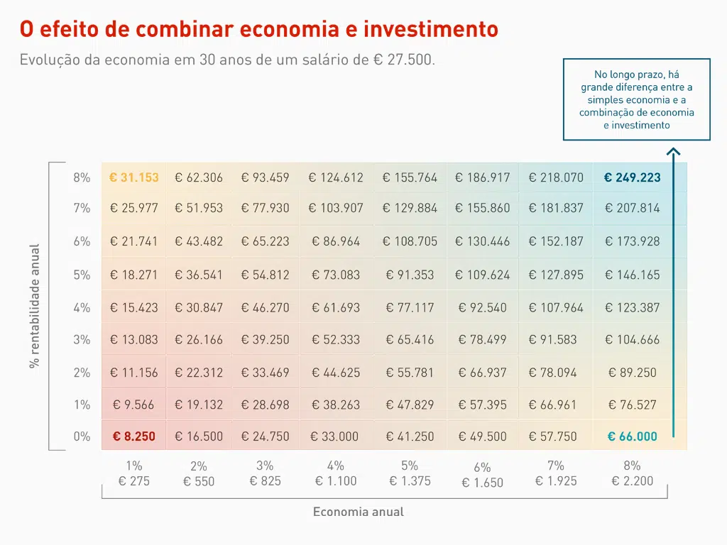 AHORRO PTB