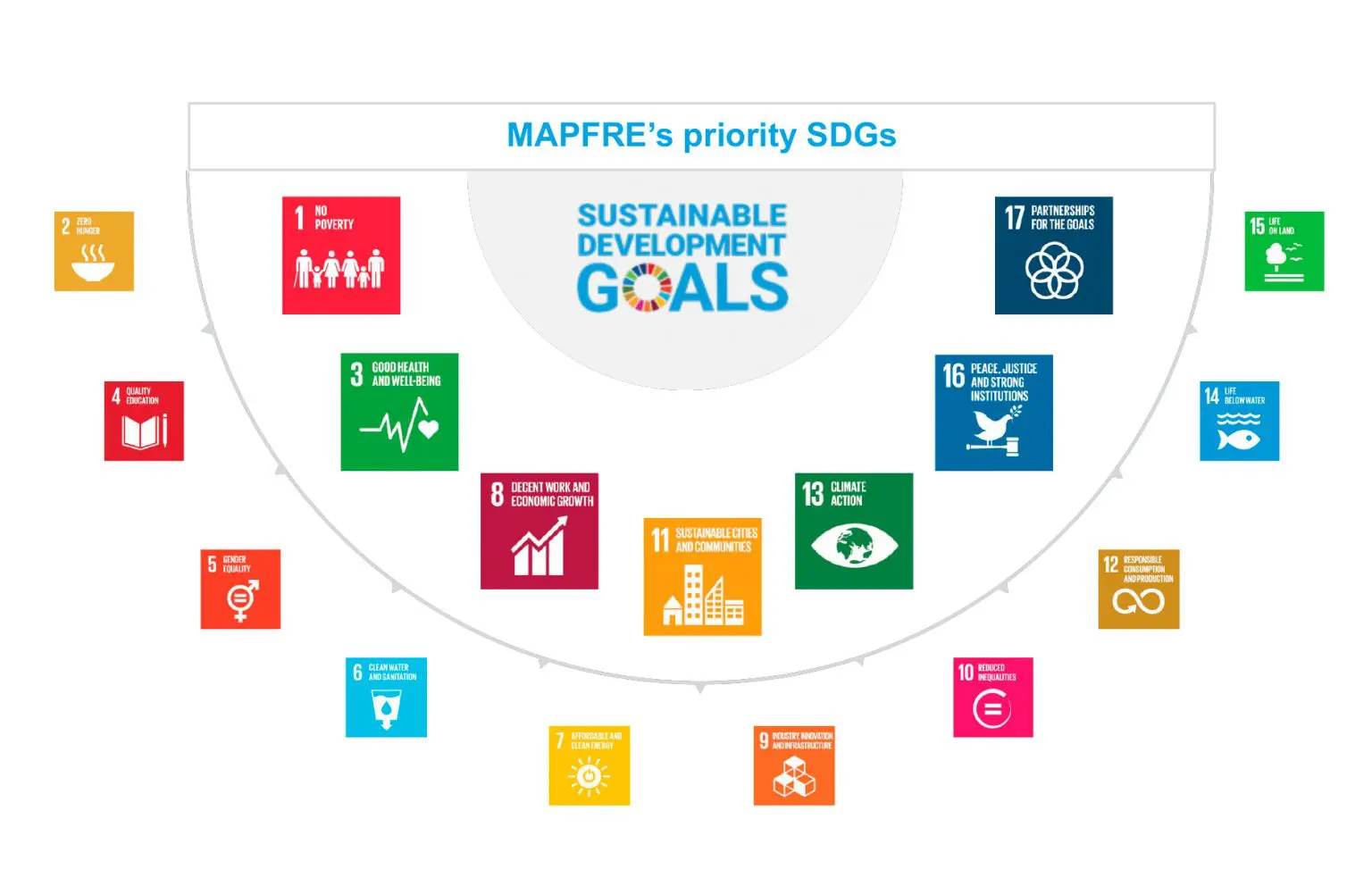 organigrama-ministerio-agenda-2030-imagesee