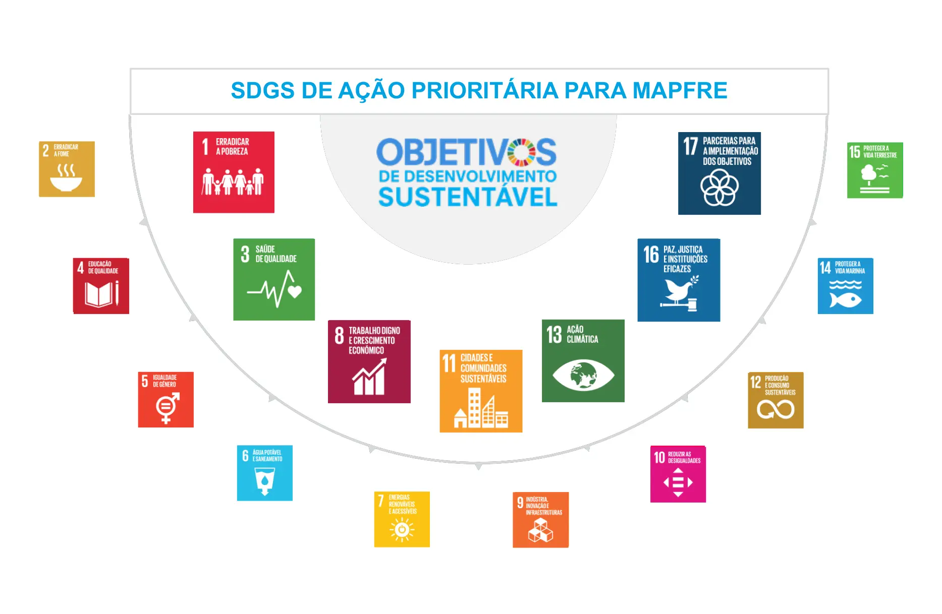 Falta Quantos Dias Para 2030 LIBRAIN