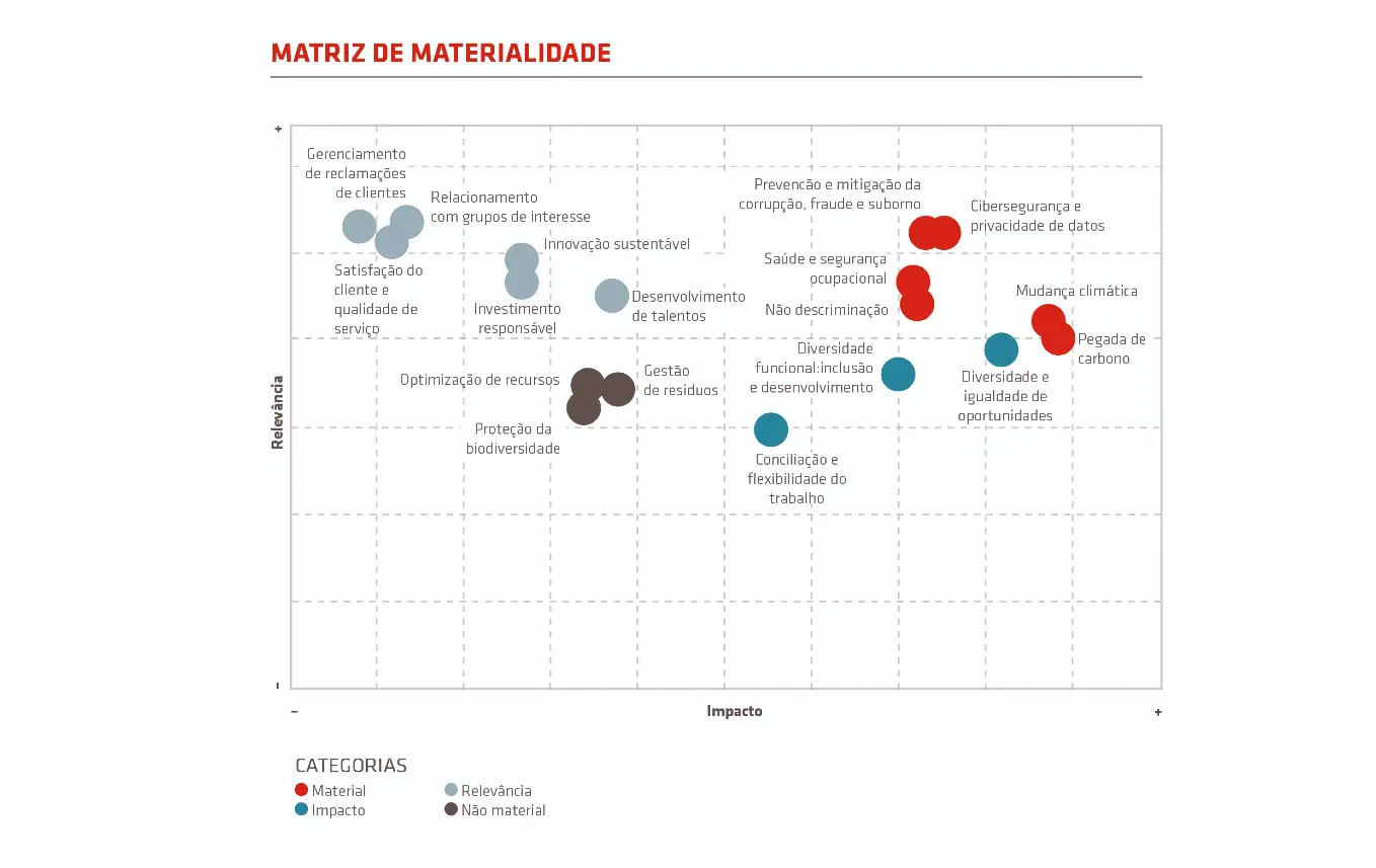 Matriz de materialidad_PT