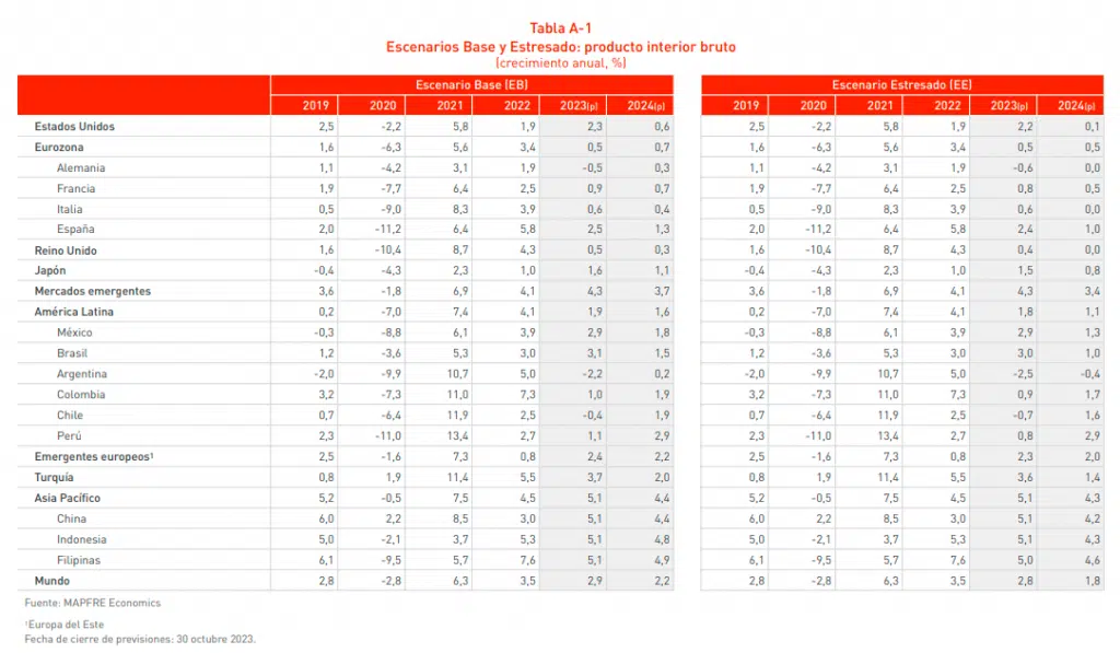 OUTLOOK SCENARIOS