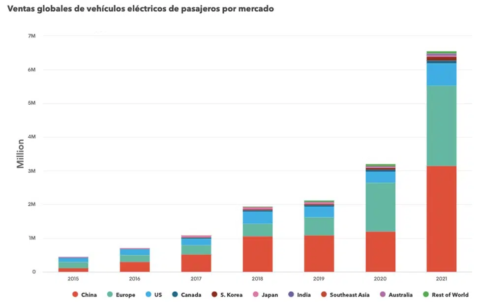 NUEVAS TENDENCIAS GRAFICO