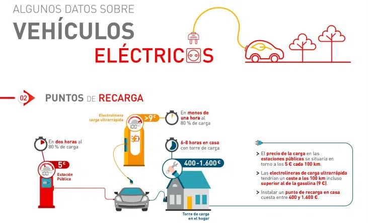 PUNTOS DE RECARGA 731