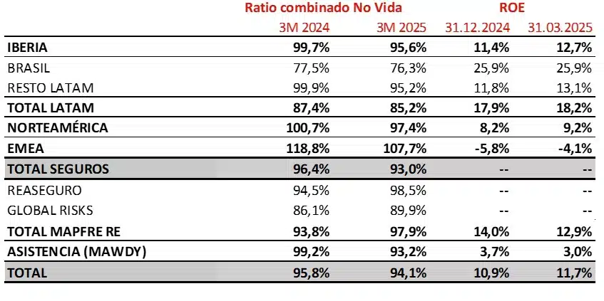 RATIO COMBINADO