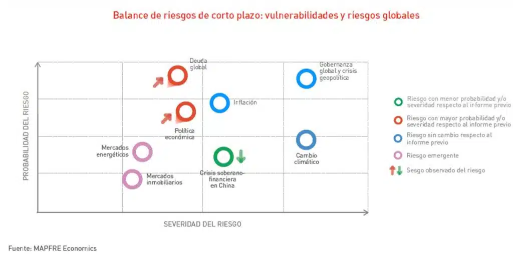 RIESGOS GLOBALES GRAFICO