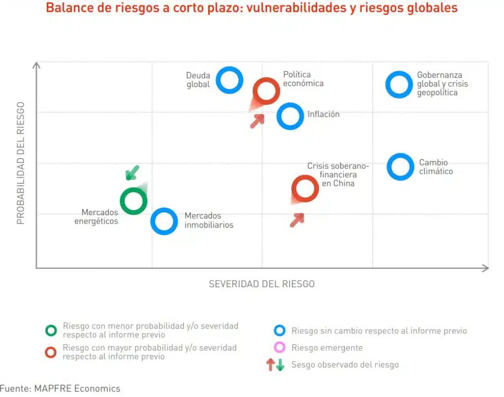 RIESGOS PANORAMA GRAFICA