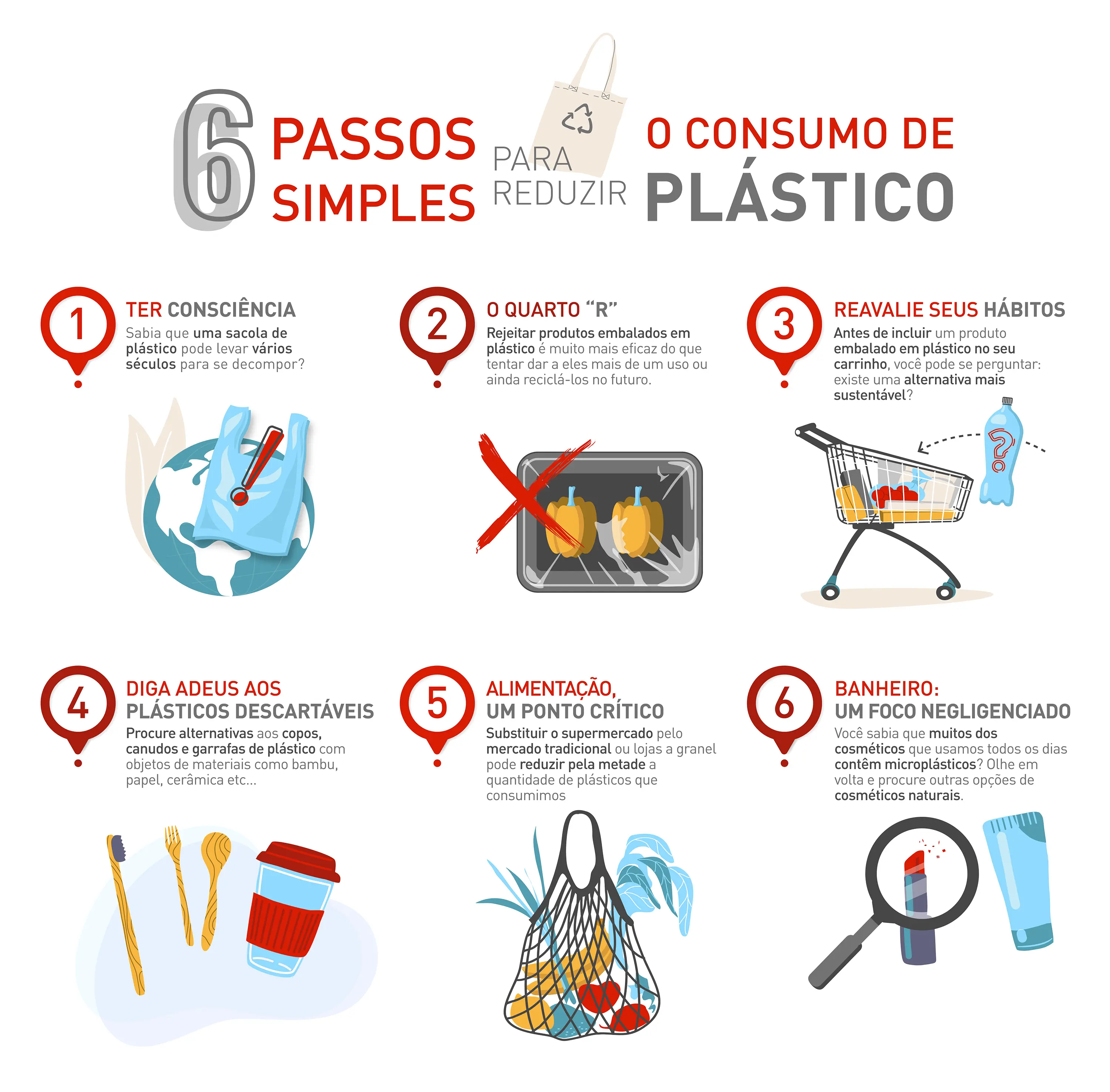 Seis passos simples para reduzir o consumo de plástico